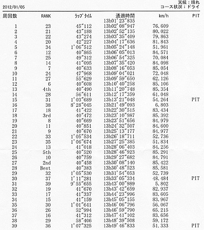 2012-01-05_鈴鹿ツイン13時枠