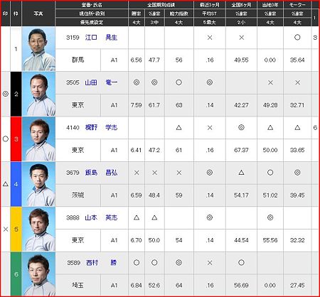 a.江戸川競艇10R