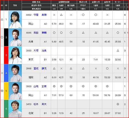 a.徳山競艇11R