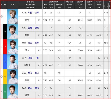 a.常滑競艇10R