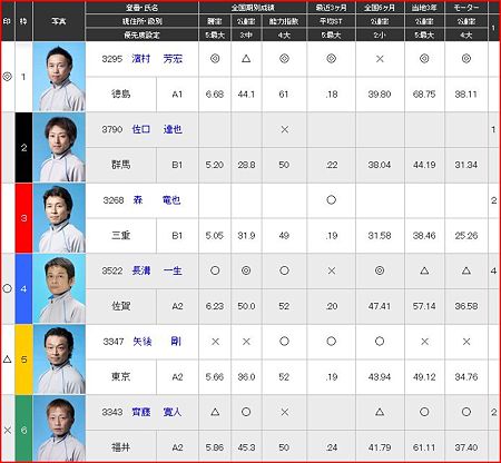 a.蒲郡競艇10R