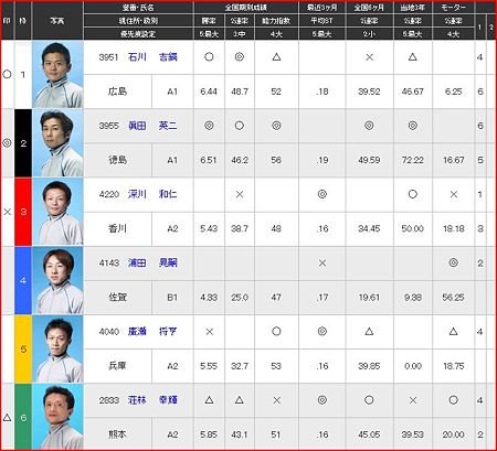 a.大村競艇10R