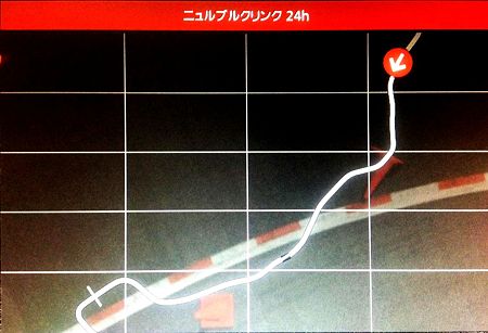 GTアカデミー2012 2-5 ニュルンベルクリンク24h